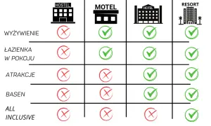 Czym się różni hostel od hotelu? Kluczowe różnice i wybór