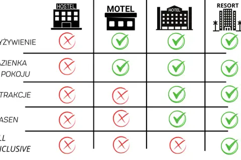 Czym się różni hostel od hotelu? Kluczowe różnice i wybór