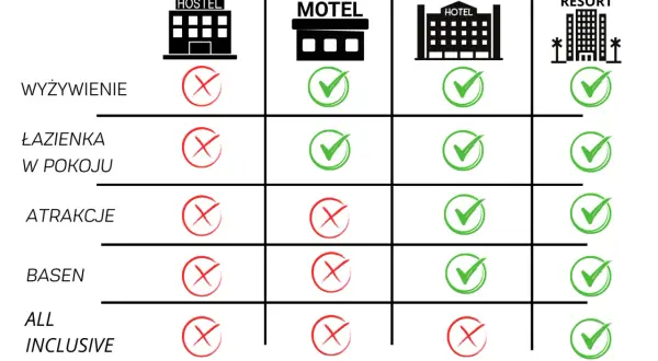 Czym się różni hostel od hotelu? Kluczowe różnice i wybór