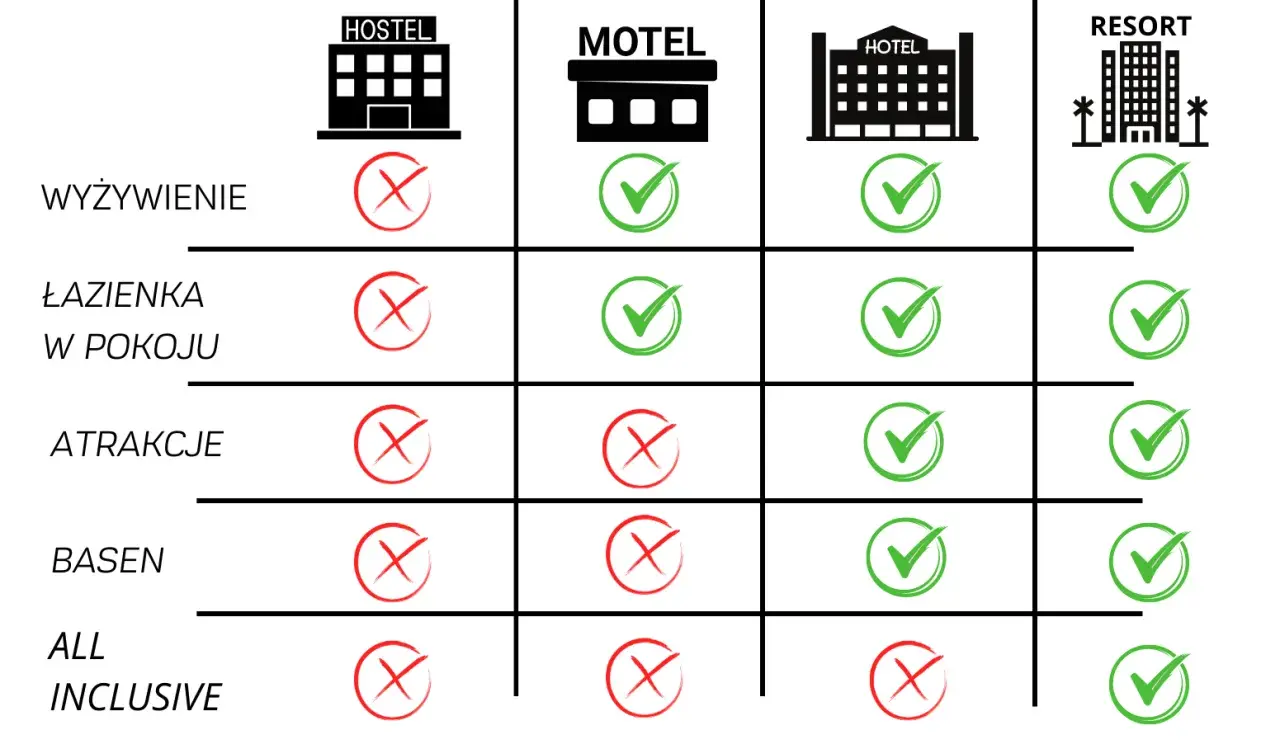 Czym się różni hostel od hotelu? Kluczowe różnice i wybór