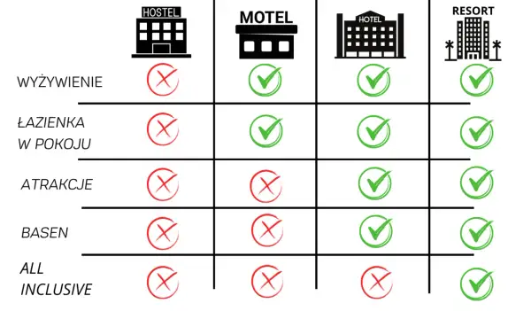 Czym się różni hostel od hotelu? Kluczowe różnice i wybór